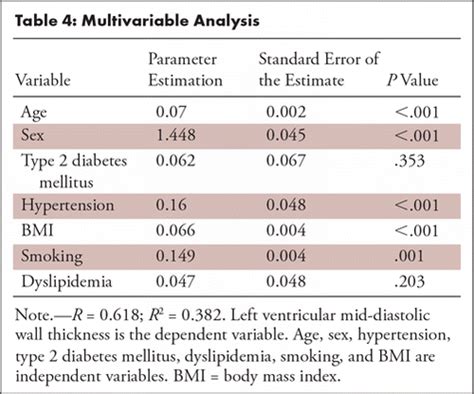 left ventricular thickness normal range